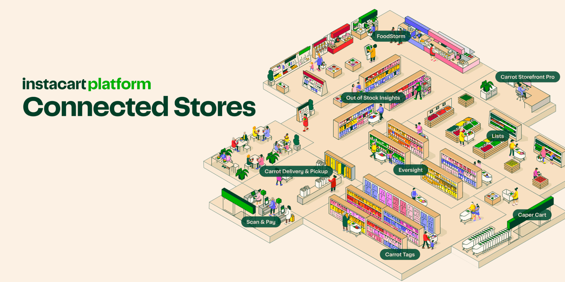 Connected Stores